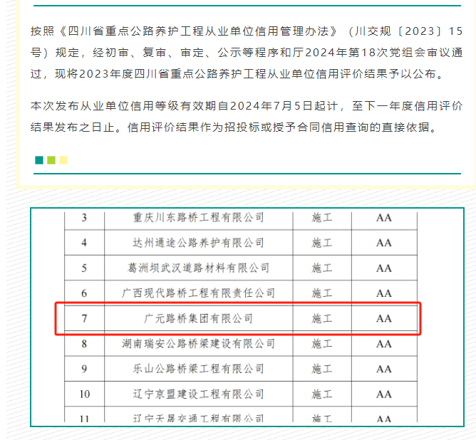 喜报|5357cc拉斯维加斯集团获评2023年度四川省重点公路养护工程从业单位信用AA级
